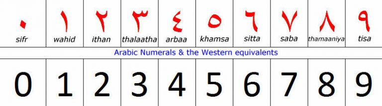 How to identify Arabic (Saudi Arabia) Stamps » EzStamp